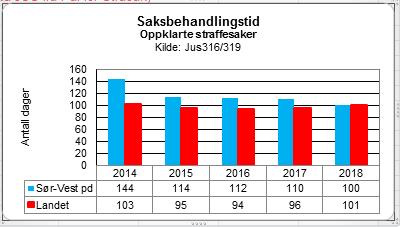 Tradisjonelt har forseelsene hatt en høy oppklaringsprosent, mens lovbruddene en noe lavere og derfor steg oppklaringsprosenten da kategoriene ble slått sammen.