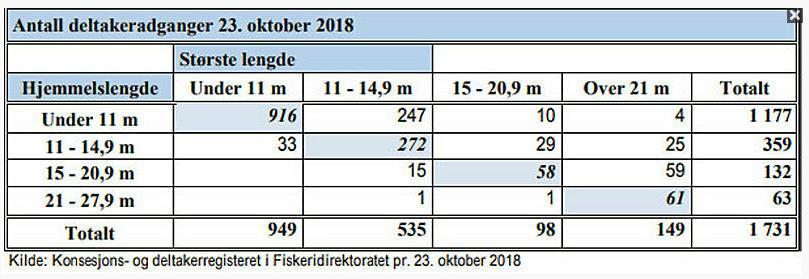 Strukturkvoter og tilbakefall Anslagsvis gjelder dette 50-60 % av de norske fiskeressursene Forutsigbarhet og stabilitet vil være vesentlig Kvotene