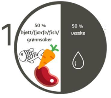 Kjøtt/Fjærfe/Fisk: 50 % kjøtt/fjærfe/fisk / 50 % væske + 4 % Gelea Hot Grønnsaker: 50 % grønnsaker / 50 % væske + 4 % Gelea Hot Mengdeforholdene i tabellen nedenfor tilsvarer ca.
