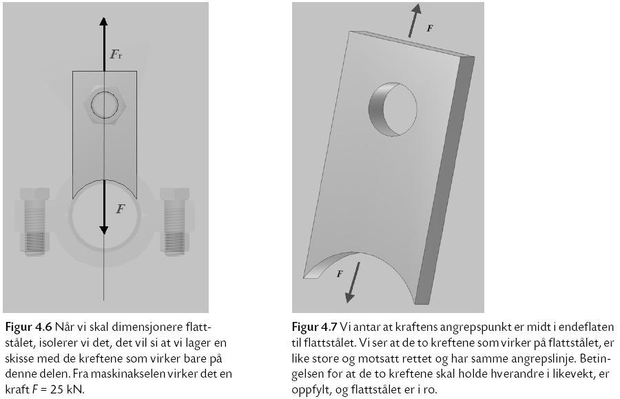 Spenningen i strekkbelastet flattstål med hull n F A F ( b d) t 3 25 10 108,7 N/mm (40 17) 10 2 Vi velger i