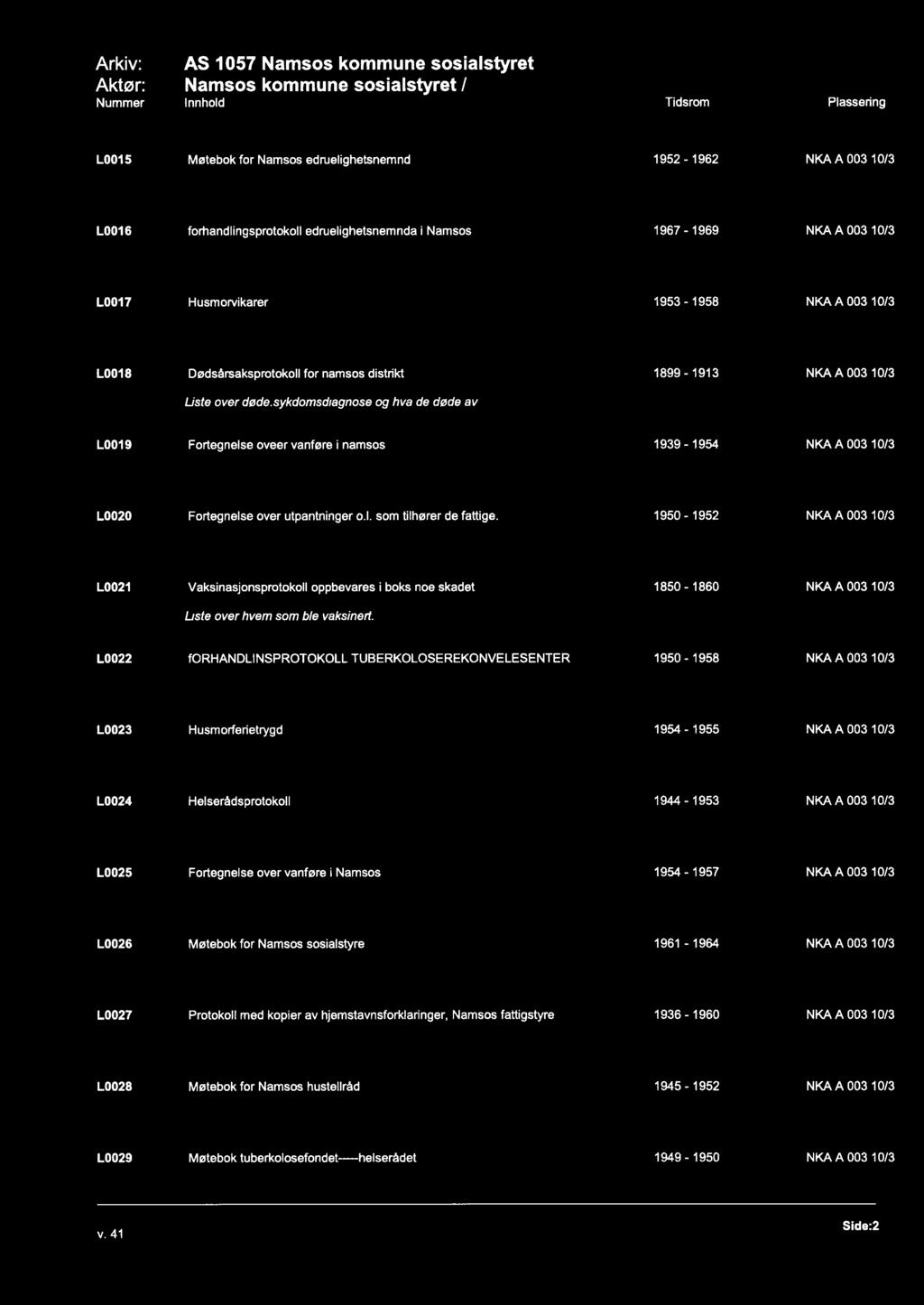 L0015 Møtebok for Namsos edruelighetsnemnd 1952-1962 NKA A 003 10/3 L0016 forhandlingsprotokoll edruelighetsnemnda i Namsos 1967-1969 NKA A 003 10/3 L0017 Husmorvikarer 1953-1958 NKA A 003 10/3 L0018