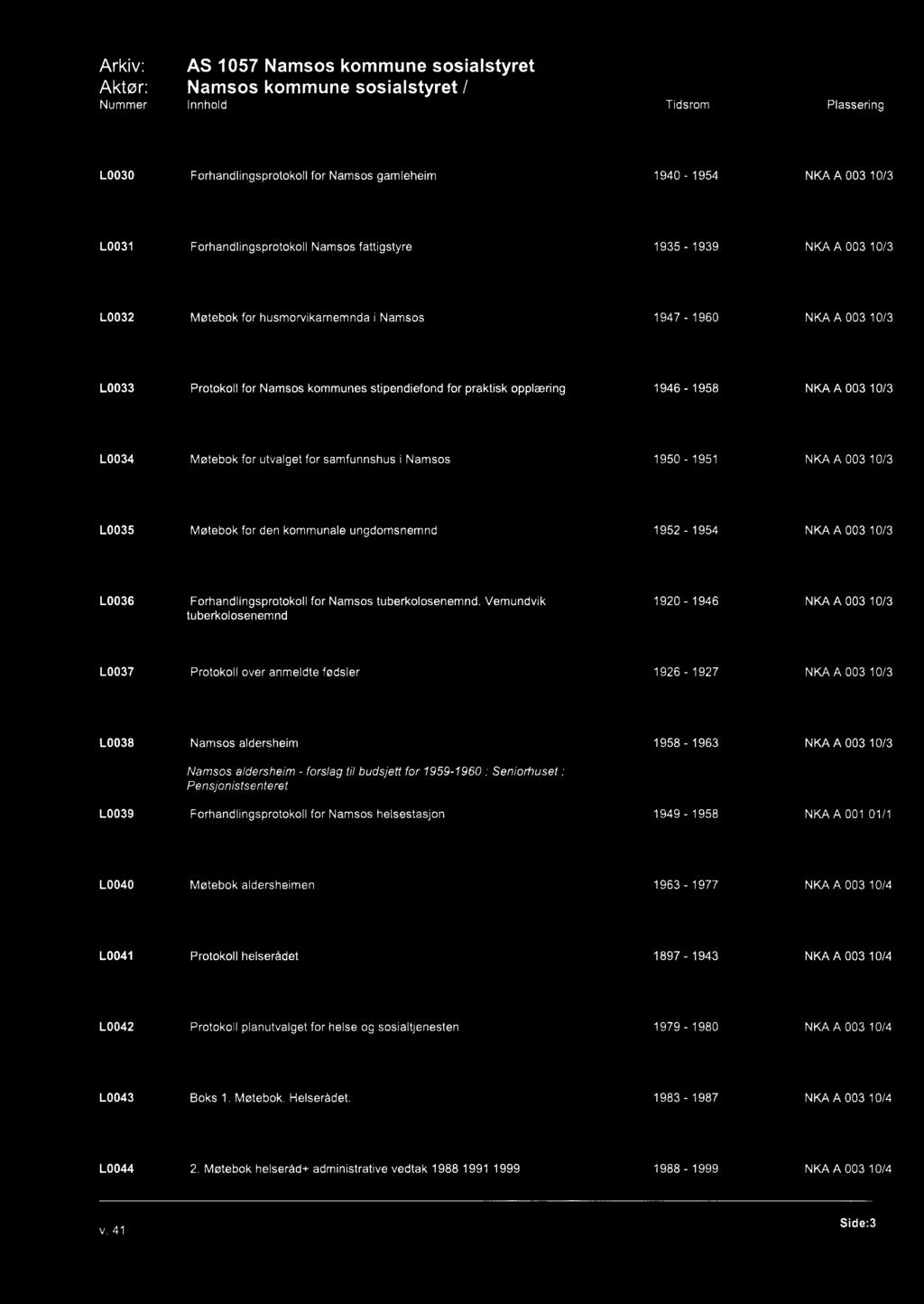 L0030 Forhandlingsprotokoll for Namsos gamleheim 1940-1954 NKA A 003 10/3 L0031 Forhandlingsprotokoll Namsos fattigstyre 1935-1939 NKA A 003 10/3 L0032 Møtebok for husmorvikamemnda i Namsos 1947-1960