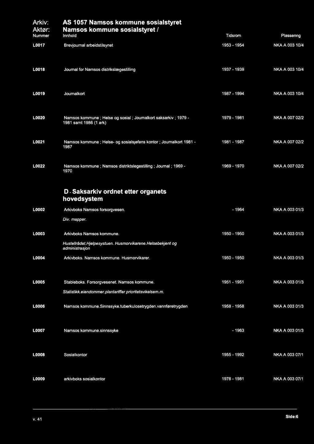 Nummer Innhold Tidsrom Plassering L0017 Brevjoumal arbeidstilsynet 1953-1954 NKA A 003 10/4 L0018 Joumal for Namsos distrikslægestilling 1937-1939 NKA A 003 10/4 L0019 Joumalkort 1987-1994 NKA A 003