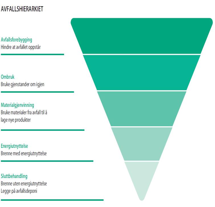 gjenvinningsbransjen (Produsentansvaret og