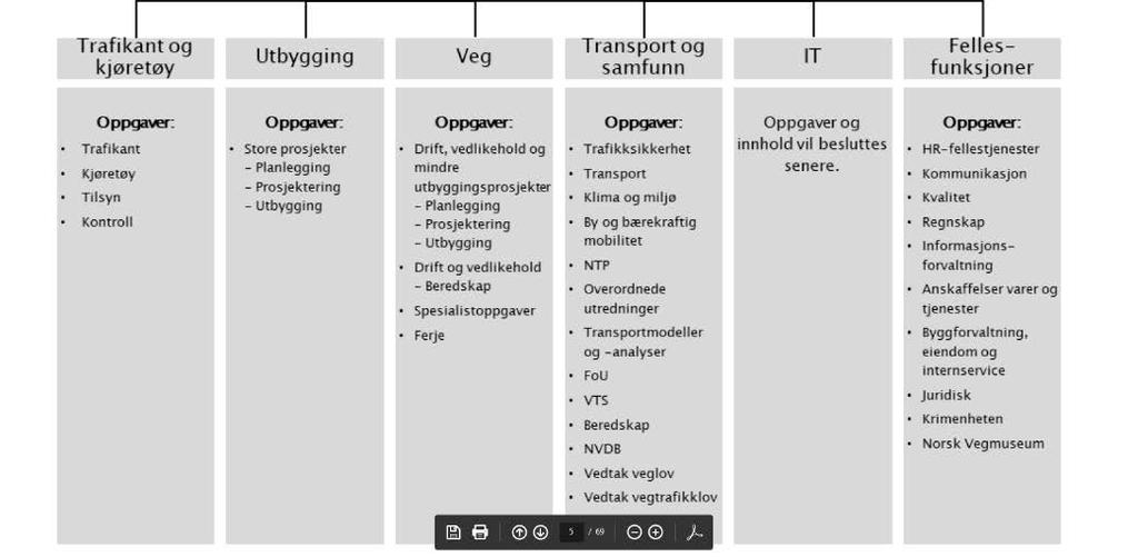 Statens vegvesen»