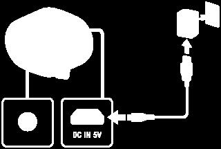 Lade opp høyttaleren Høyttaleren kan brukes ved å koble den til en stikkontakt via en USB-vekselstrømadapter (alminnelig tilgjengelig) eller ved bruk