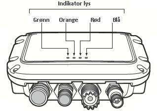 Orange Rød Blå Enheten er i en «sender tidsavbrudd» perioden Det har oppstått en feil i enheten Stille modus er blitt aktivert Figur 12 Indikatorfunksjoner Hvis AISen er satt opp korrekt vil den