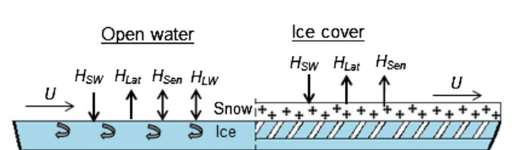 Is og temperatur i magasinet Modifisert MyLake (Saloranta &