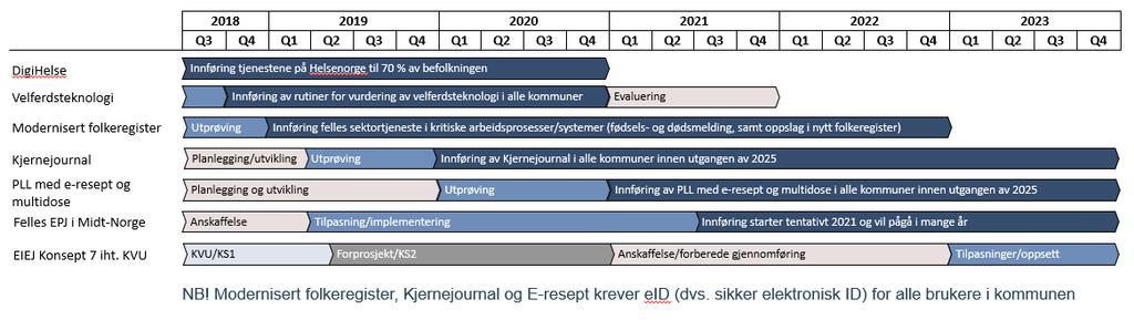 7 Vedlegg Figur 9: Forventet