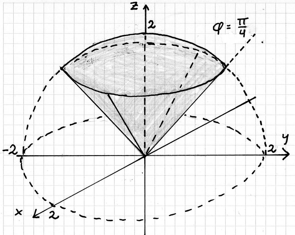 Oppgave Beskriver området med kulekoordinater: x ρ sinϕ cos θ, y ρ sinϕ sin θ, z ρ cosϕ x + y + z ρ sin ϕ cos θ + ρ sin ϕ sin θ + ρ cos ϕ ρ ϕ θ θ ρ ϕ ρ ϕ ρ ϕ sin (cos + sin ) + cos sin + cos ρ ϕ ϕ ρ