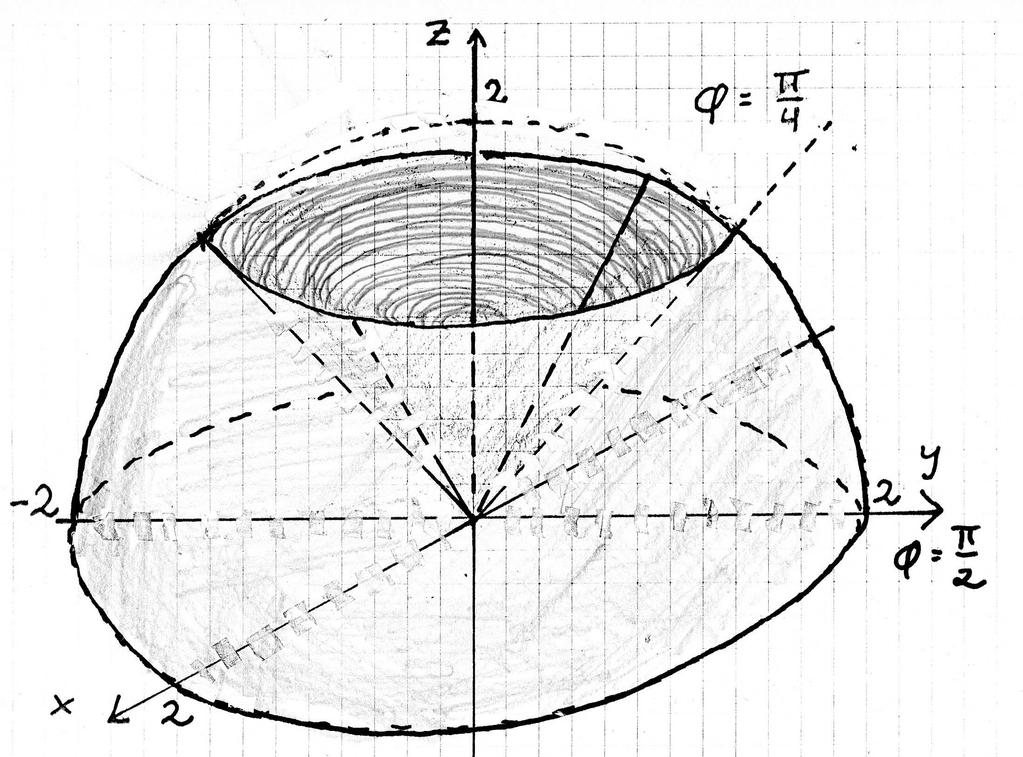 Det søkte volumet blir: θ ρ ϕ ρ V dv dθ ρ dρ sinϕ dϕ ρ d ρ cosϕ θ ρ ϕ θ ρ ϕ ρ ϕ ϕ θ ( ) ( ) d ( ) ( ) 8 6 ρ ρ ρ ρ Merknad ) og ) : ρ og ϕ kan også settes opp uten utledning.