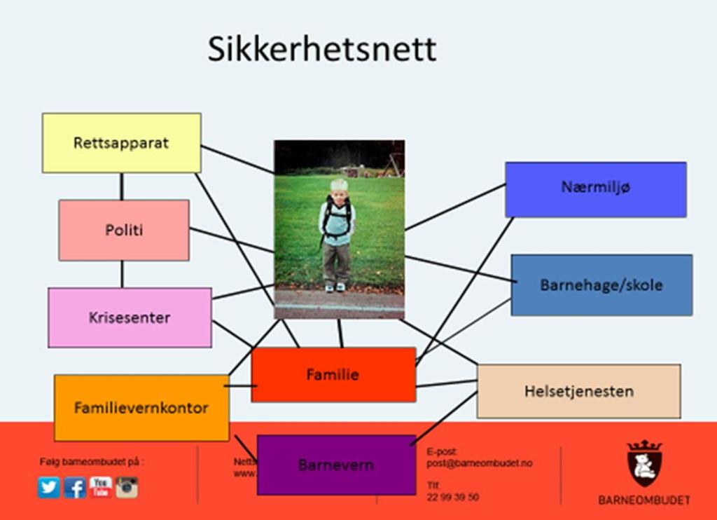 Det er helt sentralt med bedre forståelse for reglene om taushetsplikt, meldeplikt og avvergeplikt.