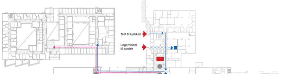 Illustrasjonen syner hovudlogistikk av varer/gods i plan 0 i Nye Førde sjukehus. Dagens logistikkløysingar og forsyningsfunksjonar i plan 0 fungerer godt.