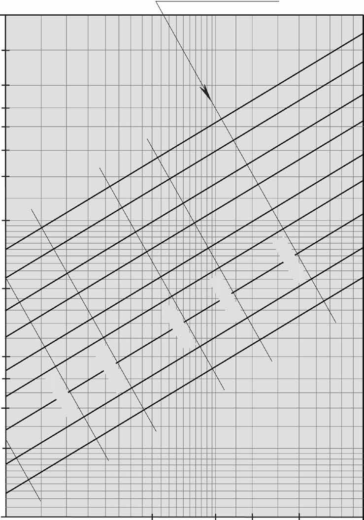 CLM 2.200 Trykktapsdiagram for vann Ø 125-315 mm / SDR 11 Vanntemperatur 10 C Overflateruhet = 0.01 mm (PE100) (1 mmws = 9.81 Pa) Velositet 10 6 1.5 10 6 315/257.8 mm 280/229.