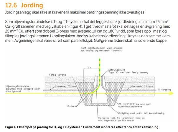 Jording En detalj i N601 som er veldig enkel å overse er avstanden fra oppstikk/mastefundament til C- press på langsgående jordwire.