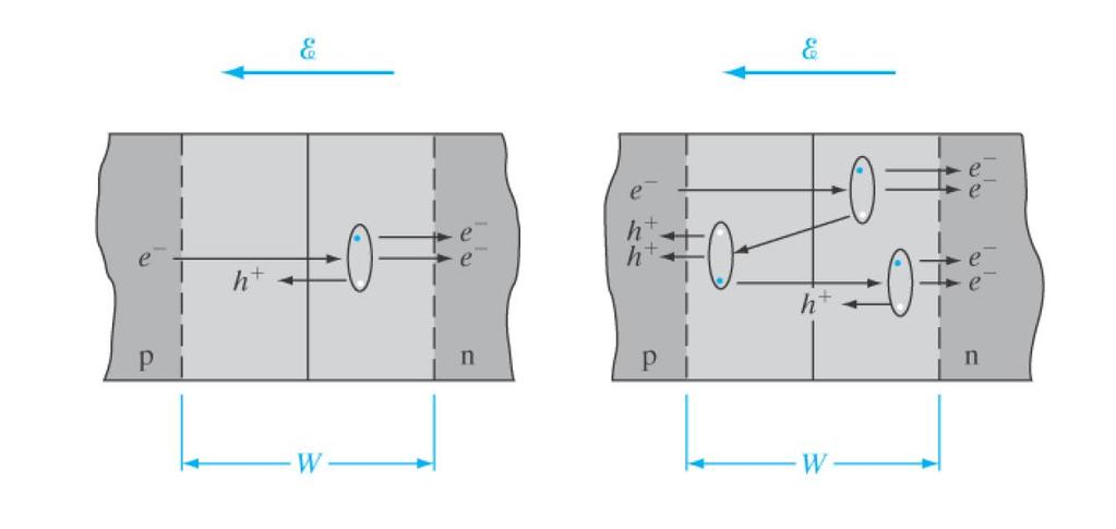 Avalanche (skred) gjennombrudd (b) (c) Figure 5.