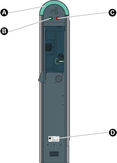 EVlink City A B C D Lampe som viser stasjonens status Trykknapp med lys for start og opplåsing Trykknapp med lys for stopp