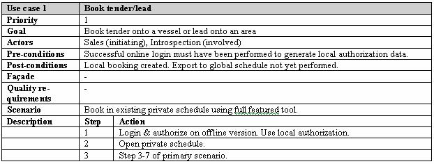 UC: Book tender/lead Alternative scenario Global Schedule Service Component GlobalScheduleService. Add/remove vessels 0.