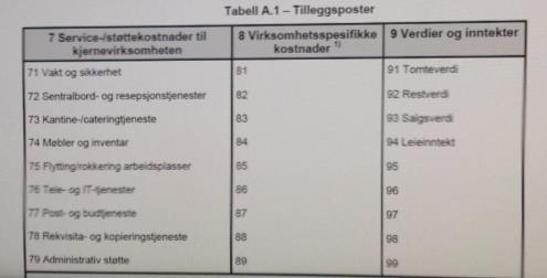 LCC for bruk av bygg.