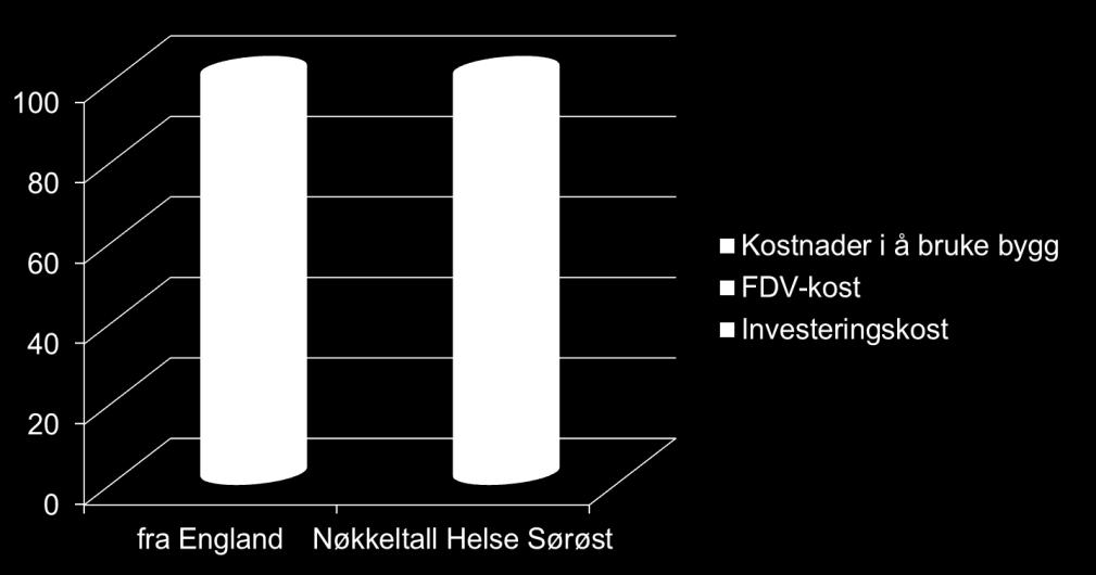 et levetidsperspektiv,