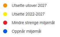 Vannforvaltningsplanene bidrar til felles innsats for å redusere forurensning og andre negativ påvirkninger på kystvann, grunnvann og i vassdragene våre.