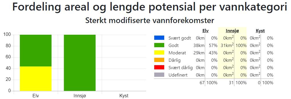 Kilde: Vann-nett 07. januar 2019.