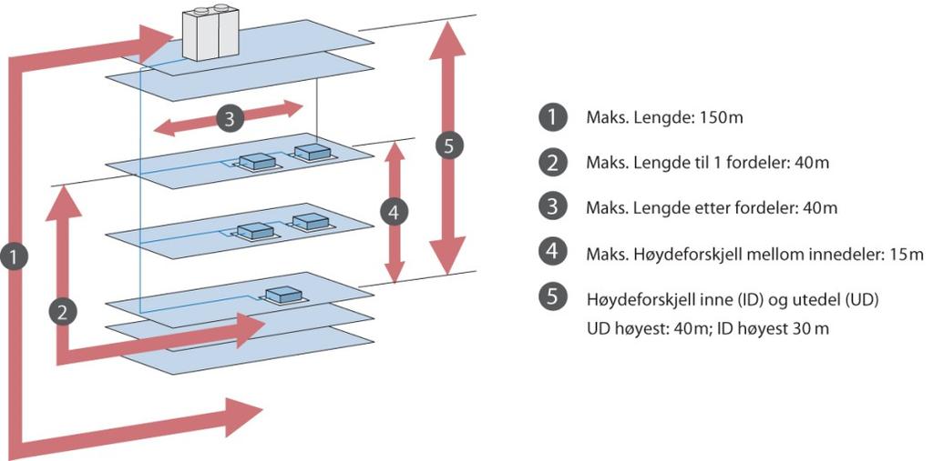 Tekniske data utedel RAS32FSXN RAS4FSXN RAS36FSXN RAS38FSXN RAS40FSXN RAS42FSXN Utedel 1 RAS16FSXN RAS16FSXN RAS18FSXN RAS12FSXN RAS12FSXN RAS12FSXN Utedel 2 RAS16FSXN RAS18FSXN RAS18FSXN RAS12FSXN