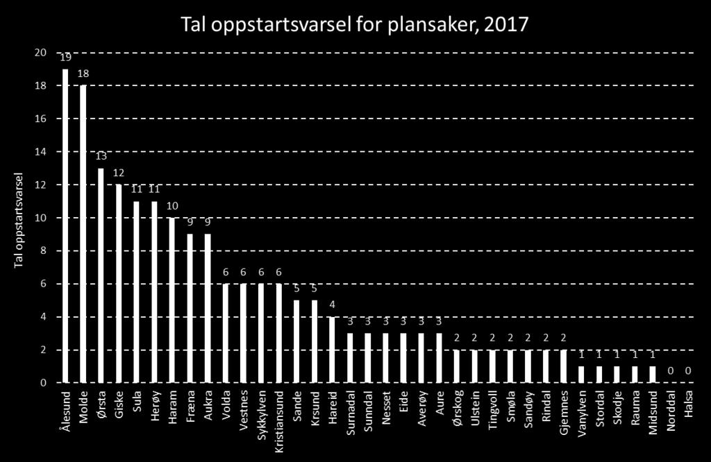 Kommunal planlegging Kjelde: