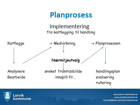 6.1 Prosess Nærmiljøutvalg som metode er veldig fin å bruke i etterkant av en kartleggingsprosess f.eks sammen med metodene Helsefremmende sted og/eller Trygghetsvandring.