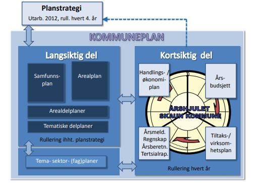 Arbeidet var delt inn i flere arbeidsprosesser for å sikre riktig fokus, nivå av informasjon og forventningsavklaringer.