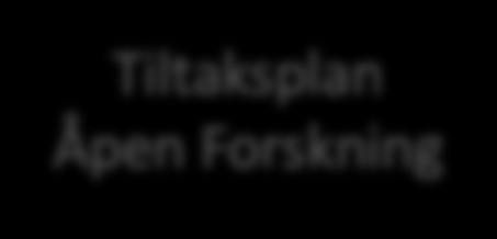 16 Tiltaksplan for åpen forskning for åpen forskning Tiltaksplan Åpen Forskning Thomas Willebrand, HINN/UHR-Forskning/AU.