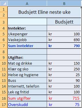 Modul 4: Budsjett og regnskap 4.1 Tenk deg godt om og sett opp et budsjett som viser dine inntekter og utgifter neste uke.