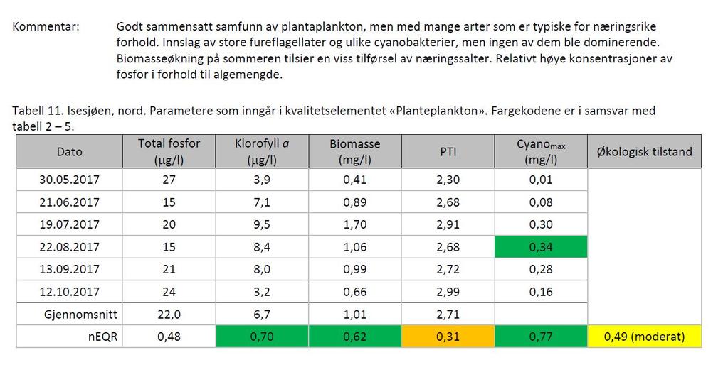 Tabell 3.