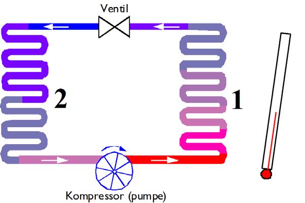 Elevark 1 Energiløypa Varmepumpe Måling av varmefaktor Utstyr - Varmepumpe med varmeisolert vannbeholdere på varmsiden - Termometer - Klokke - Litermål - Effektmåler for måling av elektrisk effekt