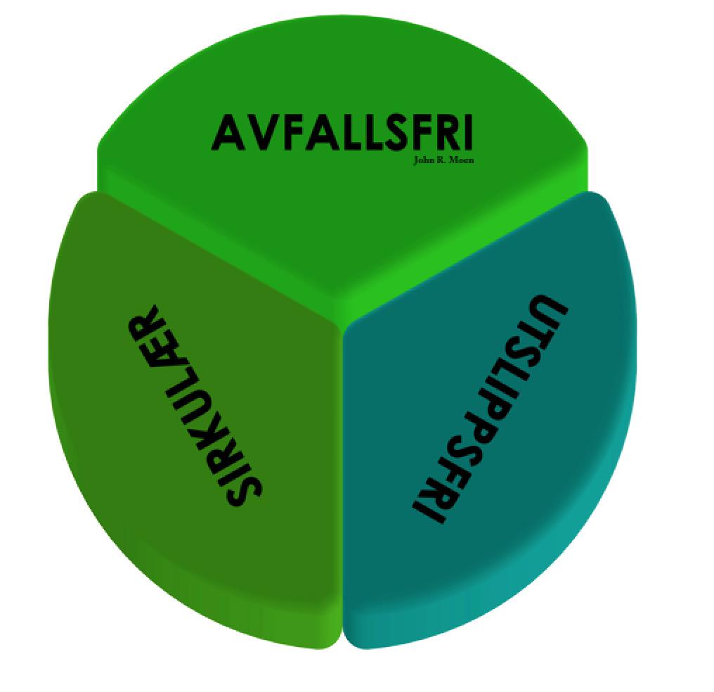 Hva er avfallsfrie byggeplasser?