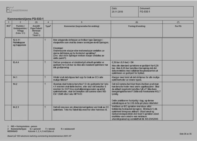 Etter høringsfristen ble samtlige kommentarer samlet i arbeidsdokument Like kommentarer behandlet sammen