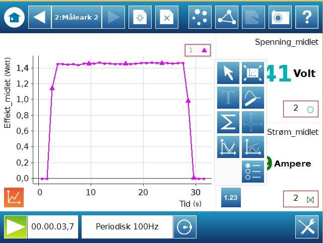 Vedlegg B Bruk av Spark datalogger Registrering av strøm som funksjon av tiden 1. Velg måling - Strømmåling 2. Målingen startes og stoppes ved å trykke på pila i nederste venstre hjørne.