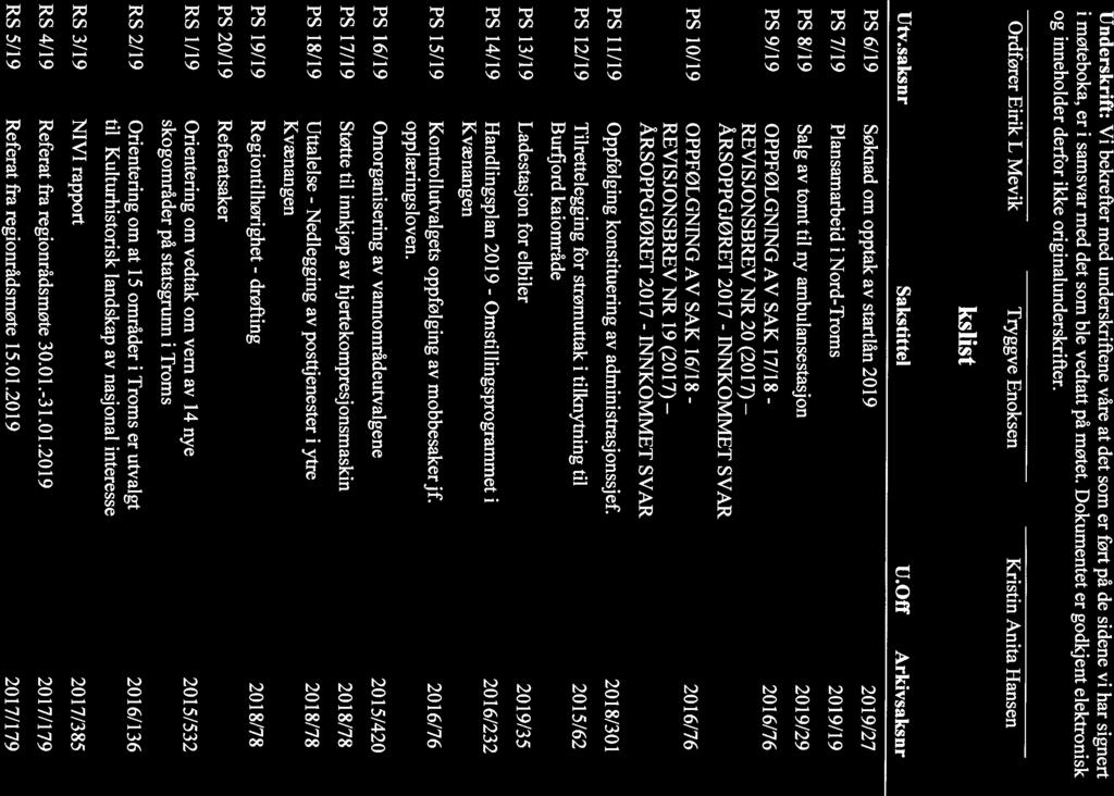 Off Arkivsaksnr PS 6/19 Søknad om opptak av startlån 2019 2019/27 PS 7/19 Plansamarbeid i Nord-Troms 20 19/19 PS 8/19 Salg av tomt til ny ambulansestasjon 2019/29 PS 9/19 OPPFOLGNING AV SAK