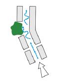 Figur 18 viser to prinsipper for etablering av vegetasjon langs kommunikasjonsårer, enten med langsgående trerekker (her må man passe på at