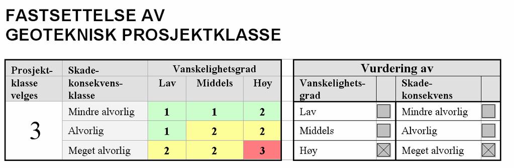 3 Skadekonsekvenser i forhold til liv, materiell og økonomi.