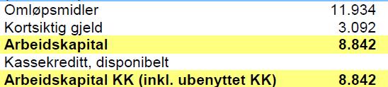 ARBEIDSKAPITAL Arbeidskapital, kapital som et foretak behøver for å finansiere varer og tjenester i arbeid inntil de er solgt og oppgjør mottatt.