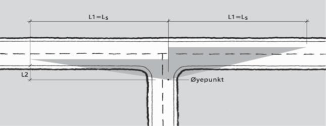 Figur 8 Siktkrav i avkjørsel (kilde: Hb N100 Veg- og gate utforming, Staten vegvesen, 2014) 4.