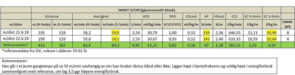 hverdagen Energiøkonomisering for å kunne ha