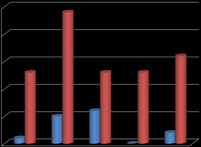 Antall reinnleggelser Statistikk fra Gjerdrum Reinnleggelser med og