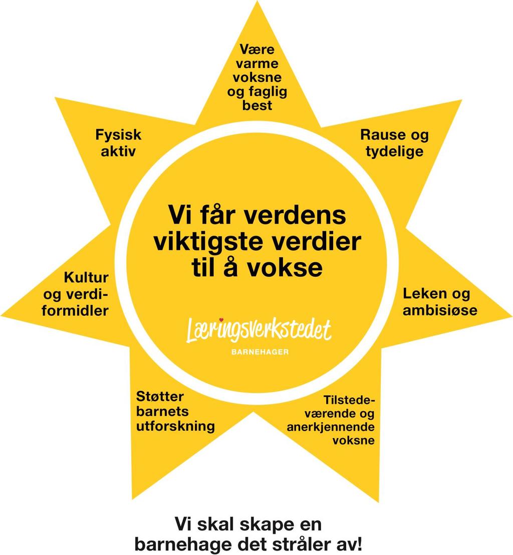 Barnehagens satsingsområde 2018-2019 I Fjeldebakkane skal vi ha hovedvekt på følgende områder: o «Løft en stein»; fagområdet natur, miljø og teknikk.