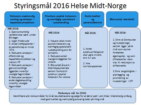 1. Redusere unødvendig venting og variasjon i kapasitetsutnyttelsen Det skal gjøres en risikovurdering og rapporteres på delmål 1-3 pr. 1.tertial 2016.