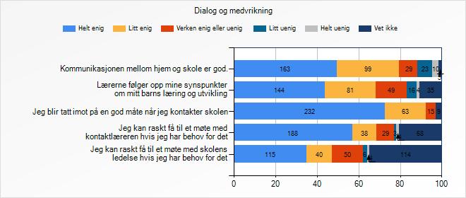 Litt Helt Vet ikke Snitt raskt få til et møte