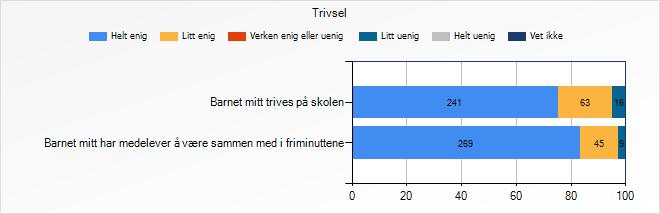 Hjem - Skole Litt Helt Snitt Jeg viser