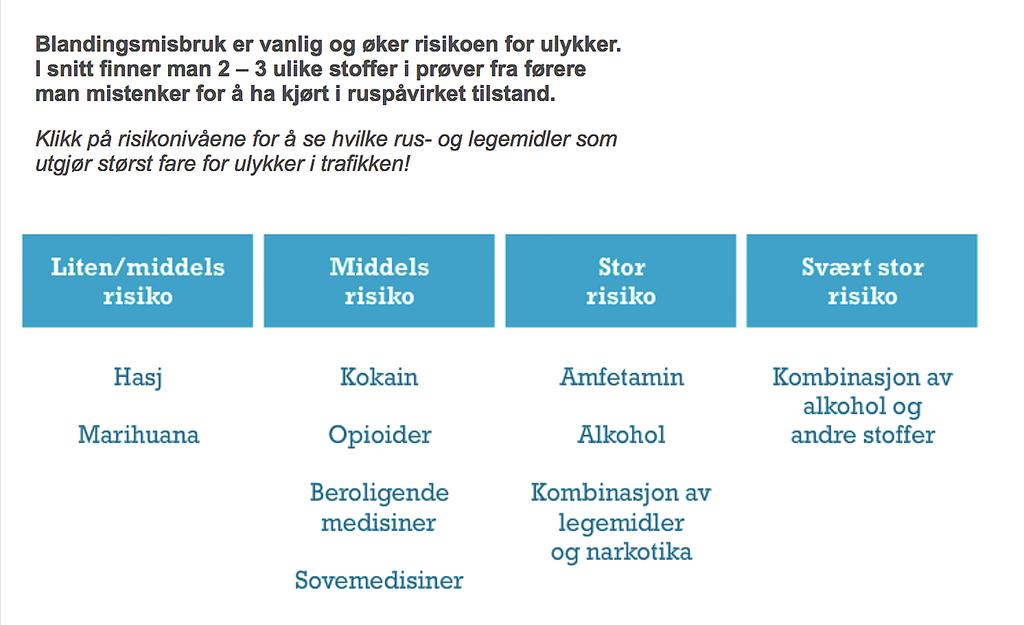 i konsentrasjoner over straffbarhetsgrensen for bilførere, i flere timer eller mer. Ved bruk av langtidsvirkende tabletter vil påvisningstiden være lengre.