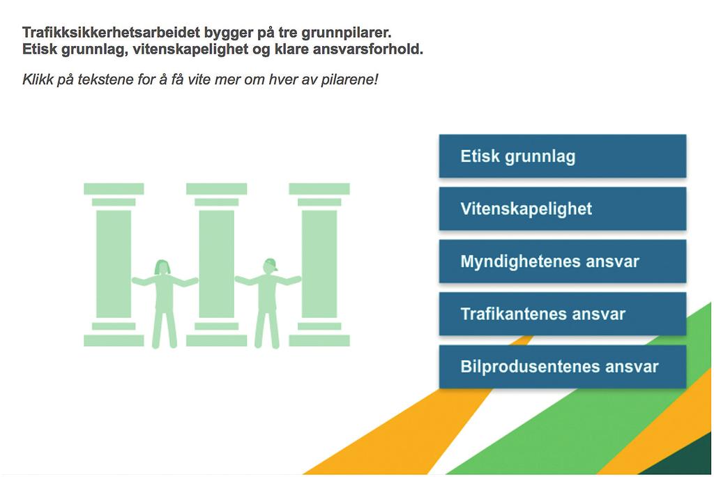 Etisk grunnlag Med etisk grunnlag mener vi at hvert menneske er unikt og uerstattelig. Vi kan ikke akseptere at mennesker blir drept eller hardt skadd i trafikken hvert år.